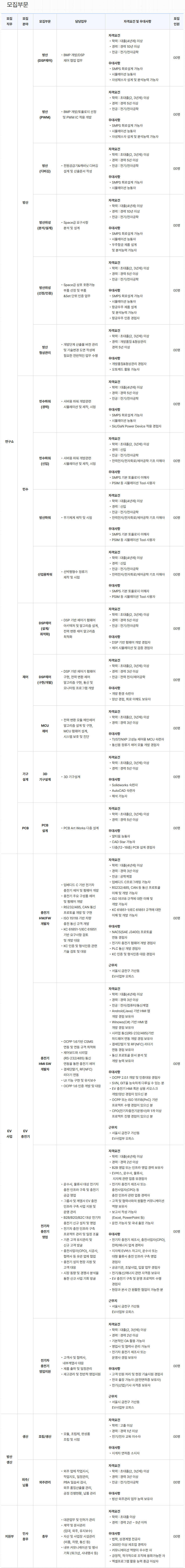 채용공고