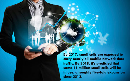 By 2017, small cells are expected to  carry nearly all mobile network data  traffic. By 2018, it’s predicted that  some 11 million small cells will be  in use, a roughly five-fold expansion  since 2013.