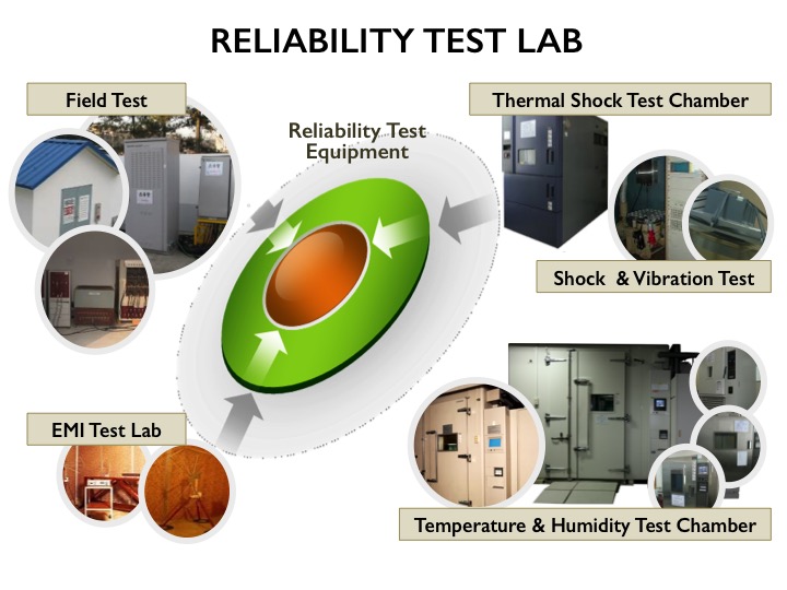 Reliability Test Lab